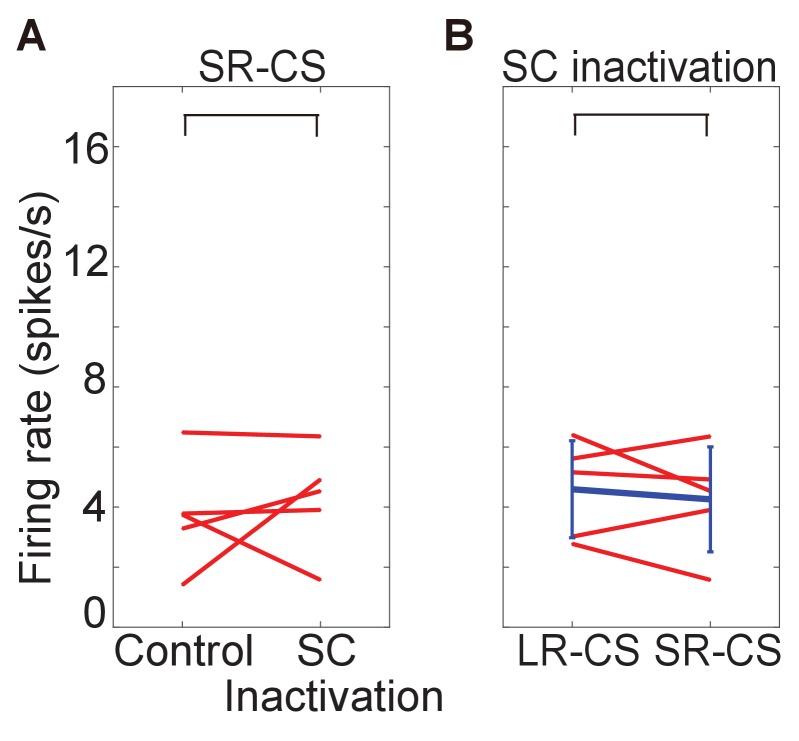 Figure 4—figure supplement 2.