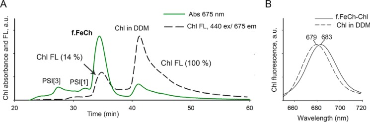 Figure 5.