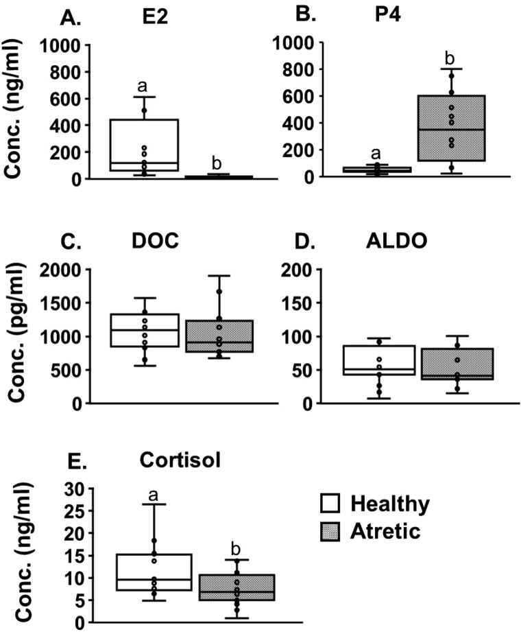 Fig. 3.