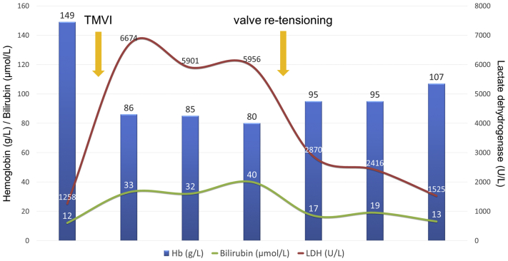 Figure 5