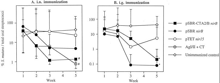 FIG. 7