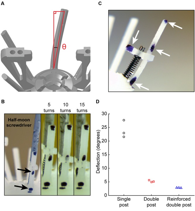 FIGURE 3