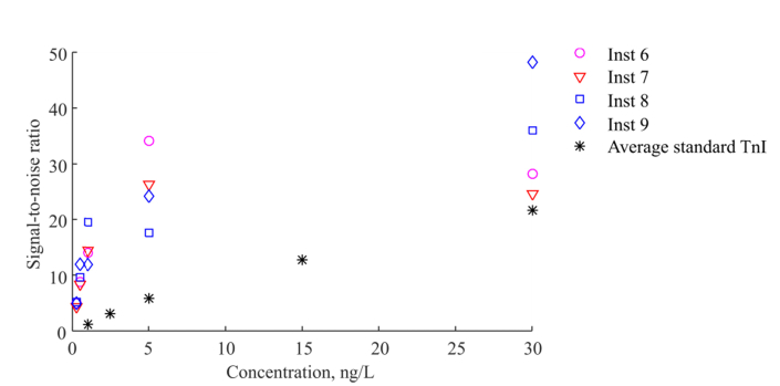 Fig. 7