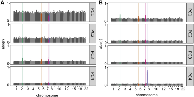 Figure 2