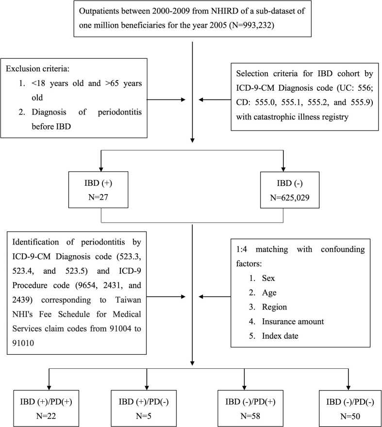 Figure 1