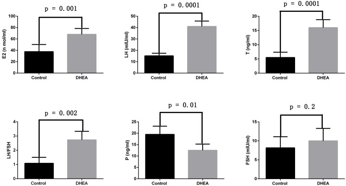 Figure 2