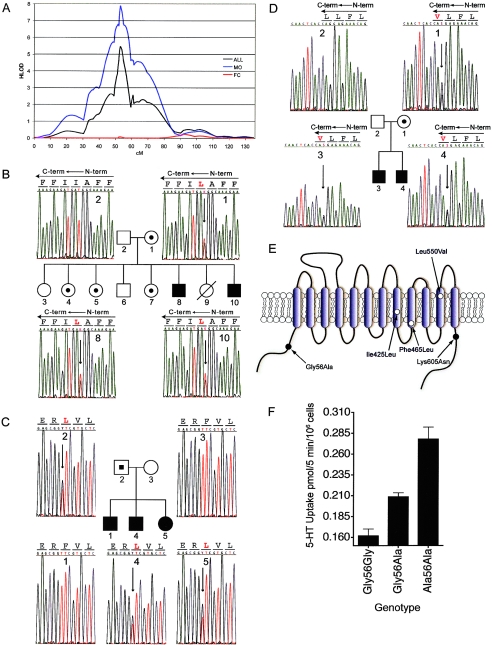 Figure  1