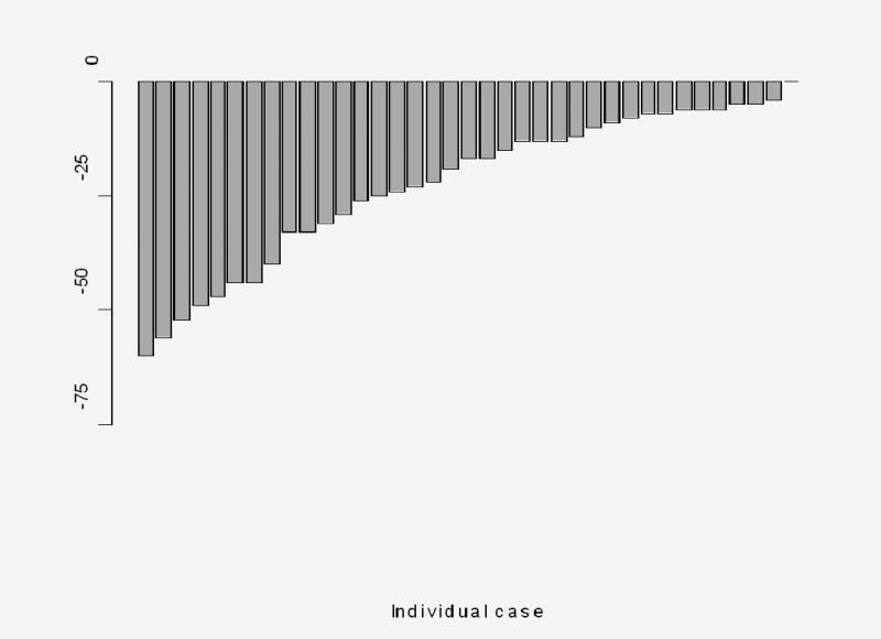 Figure 1A