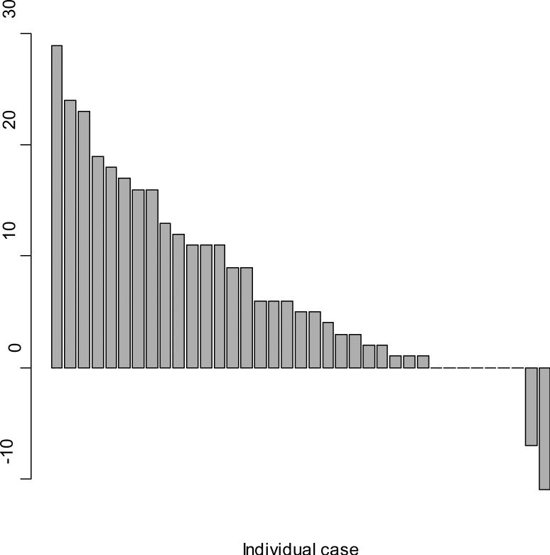 Figure 1B