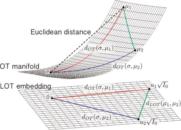 Fig. 1