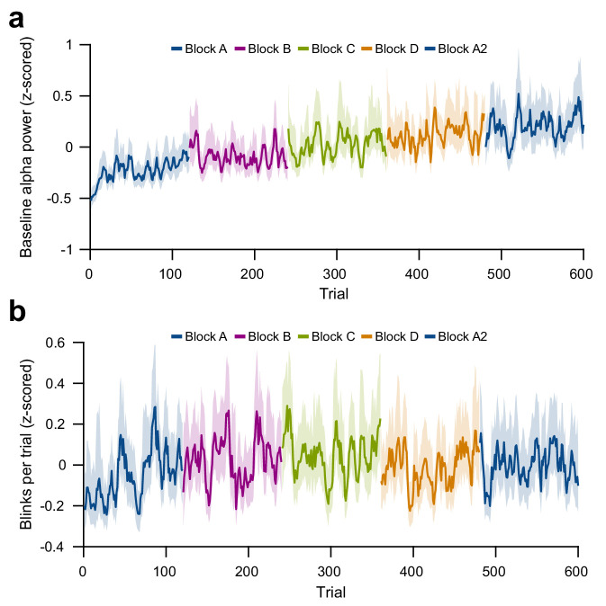 Figure 3—figure supplement 3.