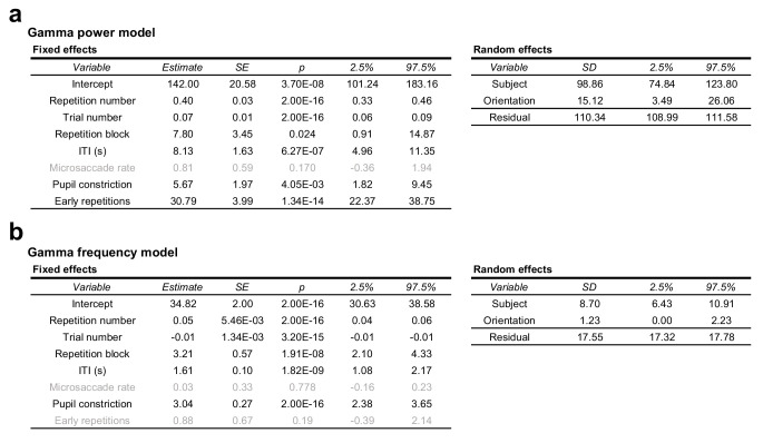 Figure 3—figure supplement 2.