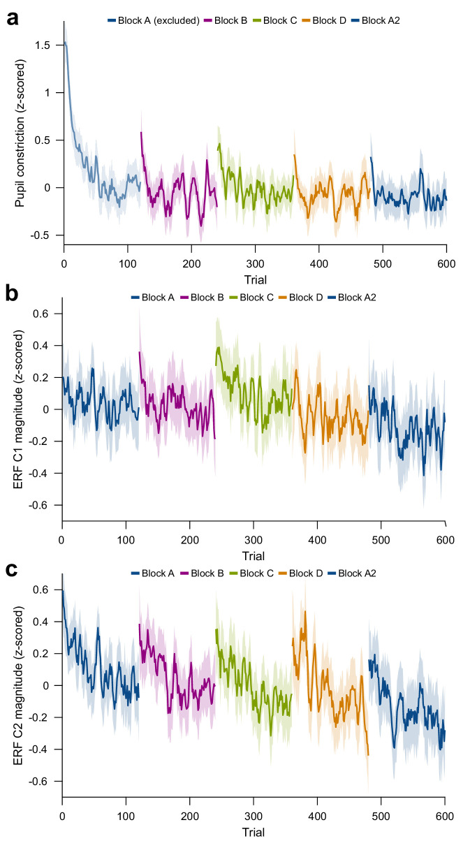 Figure 4—figure supplement 1.