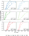Figure 9.