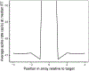 Figure 12.