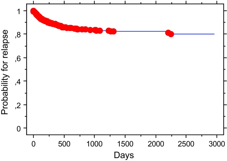 Fig. 1