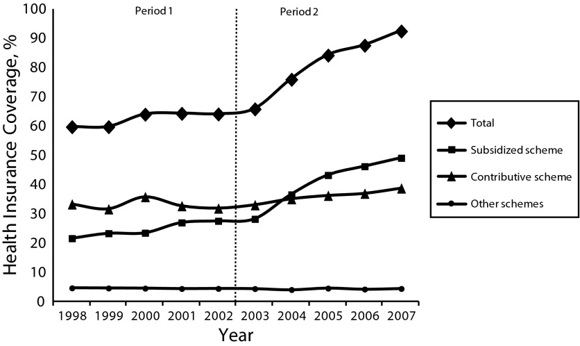 FIGURE 1—