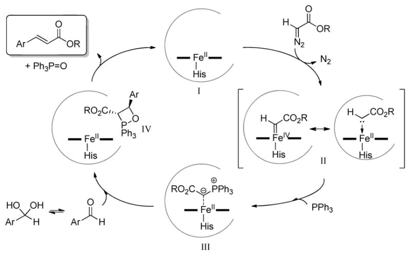 Scheme 2