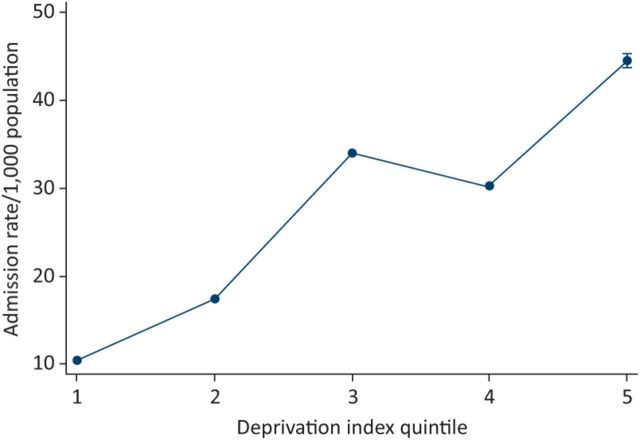 Fig 2.