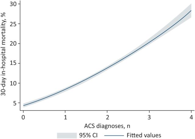 Fig 3.