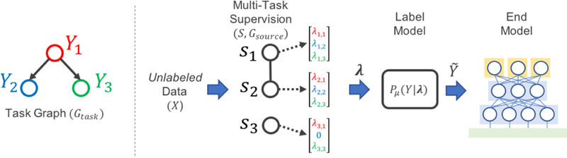 Figure 1: