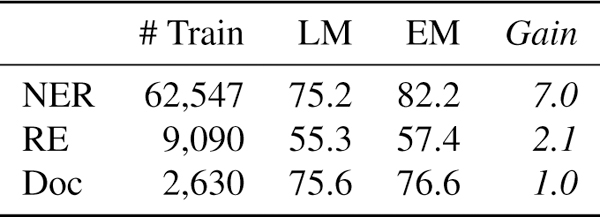 Figure 6: