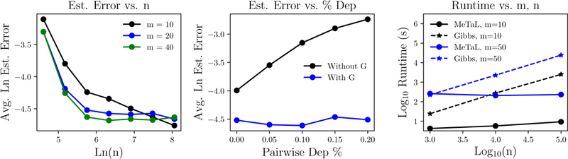 Figure 4: