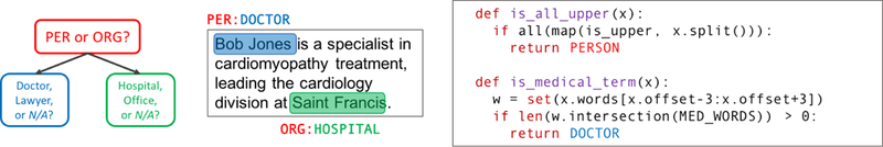 Figure 2: