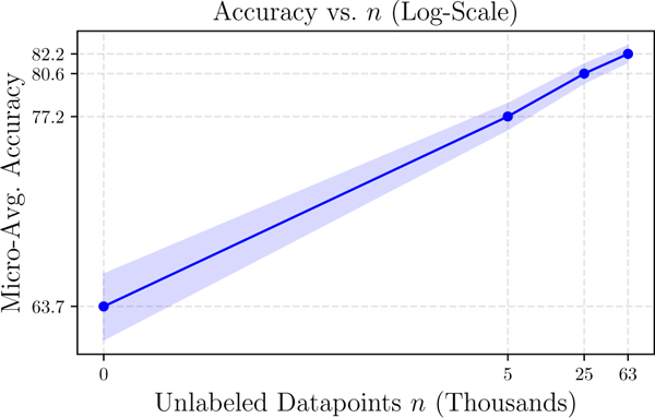 Figure 5: