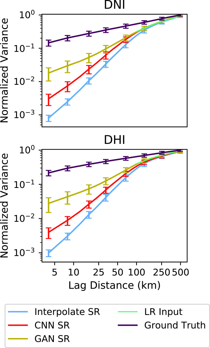 Fig. 8.