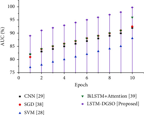 Figure 13