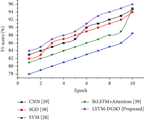 Figure 12