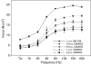 <b>Figure 3</b>