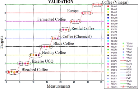 Figure 10.