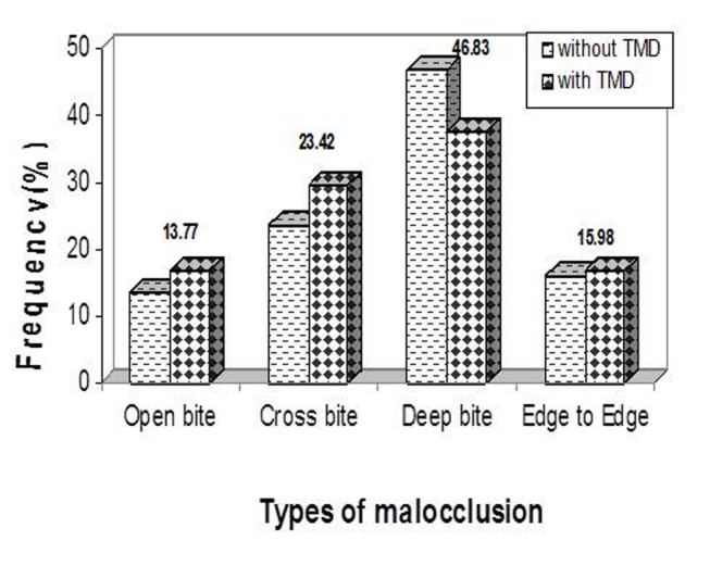 Figure1