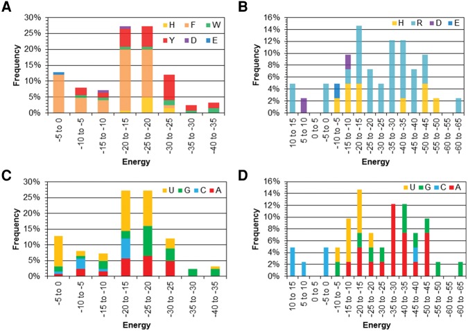 FIGURE 4.