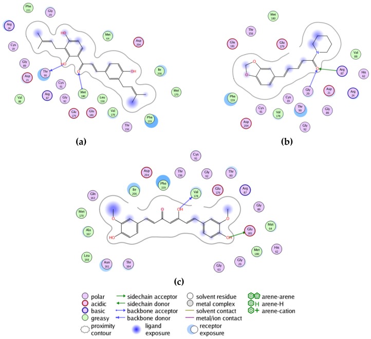 Figure 13