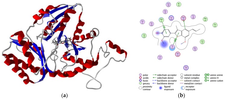 Figure 10