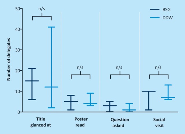 Fig 1.