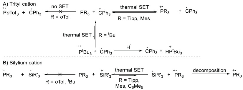 Scheme 17