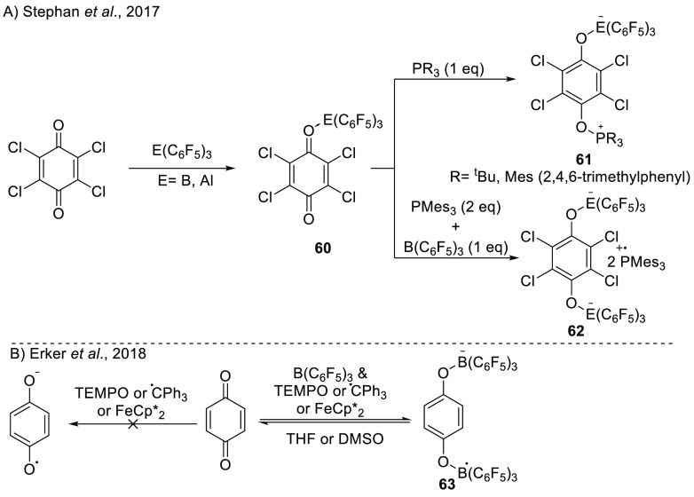 Scheme 21