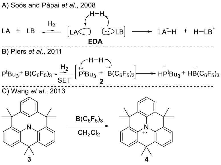 Scheme 2