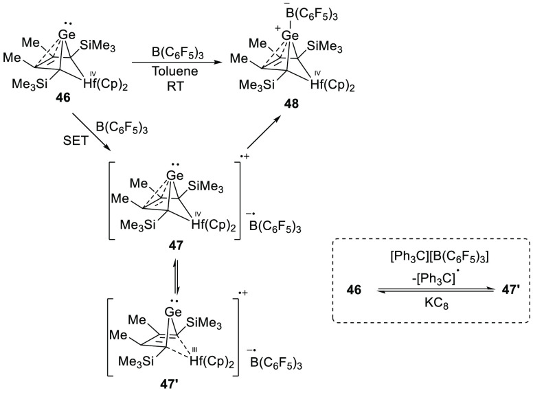 Scheme 15