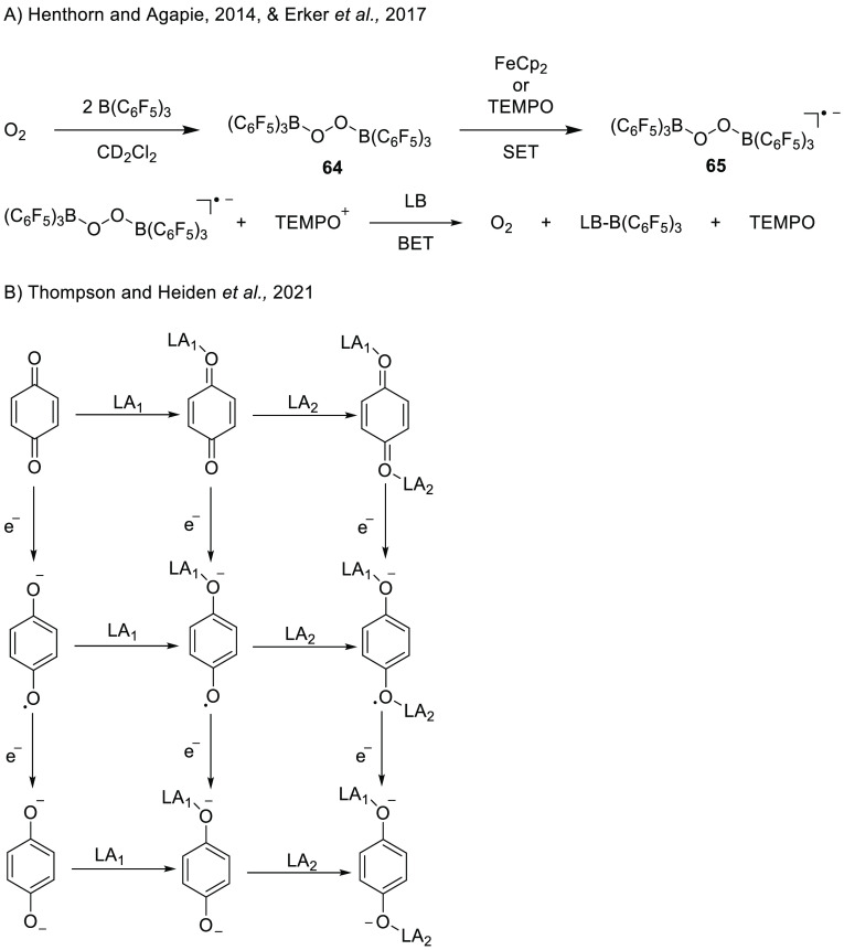 Scheme 22