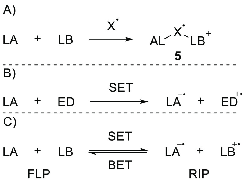 Scheme 3