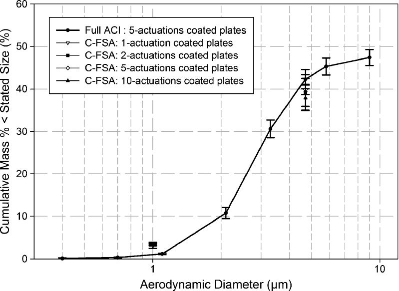 Fig. 5