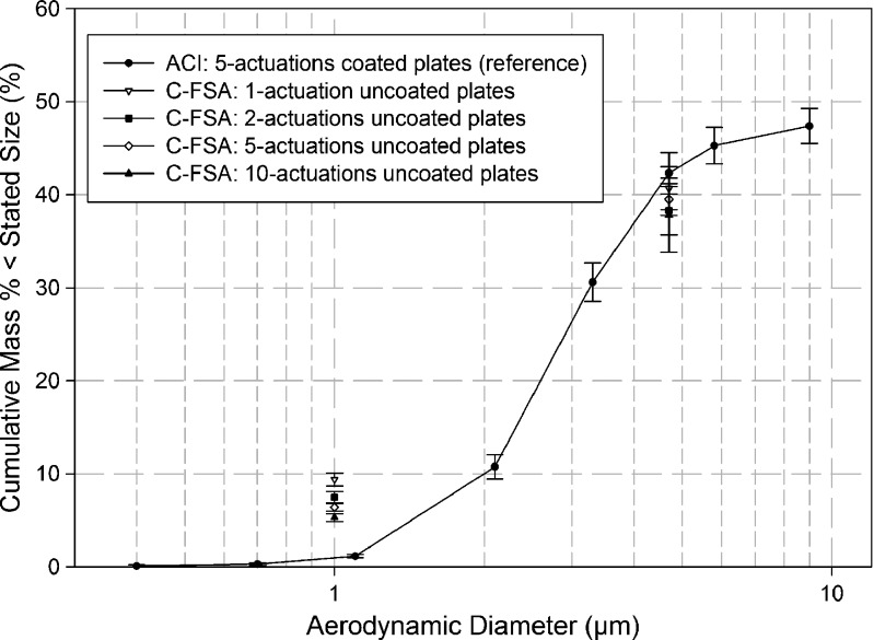 Fig. 4