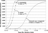 FIG. 1.