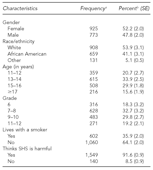 graphic file with name 15_CartmellTable1.jpg