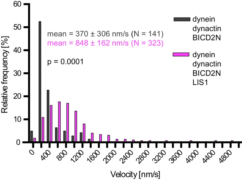 Figure 6—figure supplement 1.